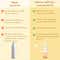WishCare 100% Pure Cold Pressed Castor Oil Strengthens Hair Roots Moisturizes Skin (200 ml)