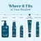 The Derma Co Skin Renew Peptide Under Eye Cream (15 ml)