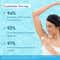 WishCare Aqua Fresh Underarm Roll On Serum Reduces Pigmentation and Prevents Body Odour (50 ml)