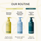 Fix My Curls Everyday Moisturizing Shampoo For Curly And Wavy Hair (100 ml)