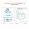 Eclipse Solaire Aqua Fusion Sunscreen - 5X Protection With SPF 50 PA+++ (60 ml)
