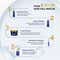 Streax Professional Anti Hairfall Serum with Rosemary Oil (30 ml)