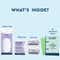 GUBB Personal Care Combo (5 pcs)