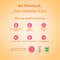 The Pink Foundry Brightening & Exfoliating Vit-C Daily Face Wash (40 ml)