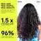 Moxie Beauty Wavy Essentials Travel Trio - Shampoo, Conditioner & Leave-in Conditioner for Wavy Hair