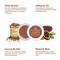 Bella Vita Coffee 3 in 1 Tinty for Lips, Cheeks & Eyes (8gm)