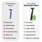 LetsShave Pro 2 Plus Disposable Razor Set - Blue (10Pcs)