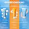 PAULA'S CHOICE Resist Youth-Extending Daily Hydrating Fluid (15 ml)