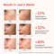 YourHappySkin Renew Face Serum with Matrixyl 3000 Copper Peptides (30 ml)