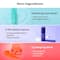 Foxtale Midnight Reset Combo Cleanse, Repair & Restore Overnight