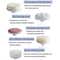 Bronson Professional 5 In 1 Body and Face Massage Tool with Nozzles (1 pc)