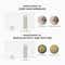 SKIN1004 Madagascar Centella Retinol 0.2 Boosting Shot Ampoule (9 ml)