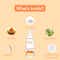 WishCare Multi Vitamin Brightening Body Lotion for Glowing Skin Reduces Pigmentation (200 ml)