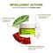 Conscious Chemist Aha & Bha Exfoliating Oil Control Face Mask for Acne Prone Skin & Uneven Texture (50 g)