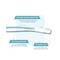 Sirona Reusable Eyebrow & Face Razor For Women (4Pcs)