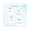Sirona Reusable Eyebrow & Face Razor For Women (4Pcs)