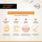 Deconstruct 10% Vitamin C + 0.55% Ferulic Acid Vitamin C Serum (30ml)