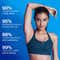 Be Bodywise 6% AHA BHA Underarm Roll On - Advanced Formulation- Aqua (50ml)