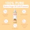 WishCare 100% Pure Cold Pressed Castor Oil & Kalonji Black Onion Seed Oil Combo - (200 ml each)