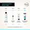 Deconstruct Oats & Ceramide Gel Sunscreen SPF 50 PA++++ (50 g)