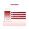 Jaquline USA New York Bella Eau De Parfum - (100ml)
