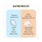 test 634 Lotus Herbals Safe Sun UV Screen Matte Gel Pa+++ SPF 50 Sunscreen - (30g)
