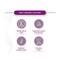 Lotus Herbals Youthrx Ph. Balancing Multi Active Toner - (100ml)