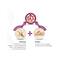 Lotus Herbals YouthRx Anti-Ageing Transforming Gel Creme SPF 20 PA+++ - (50g)