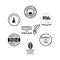 test 192 mCaffeine Naked & Raw Espresso Coffee Energizing Face Wash - (75ml)