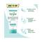 Simple Daily Skin Detox Clear Pore Facial Scrub (150ml)